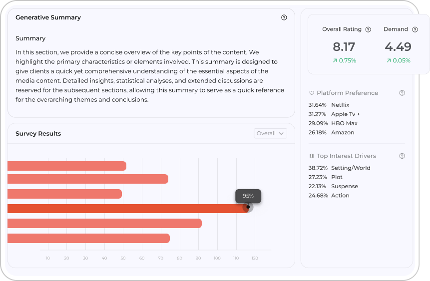VolKno generative summary dashboard: survey results, overall rating and demand, platform preference, and top interest drivers